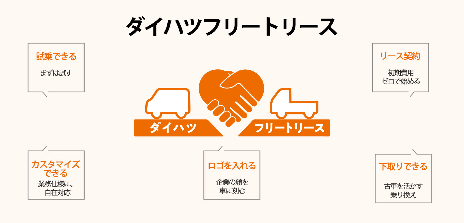 ダイハツ フリートリース